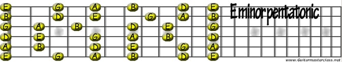 E minor pentatonic.jpg